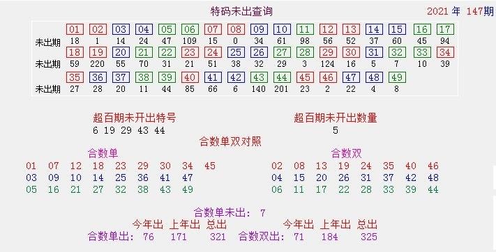 澳门资料库一澳门资料库.澳彩
