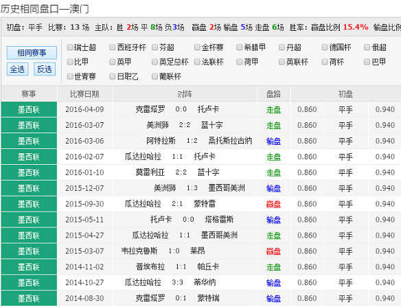 澳彩图库资料