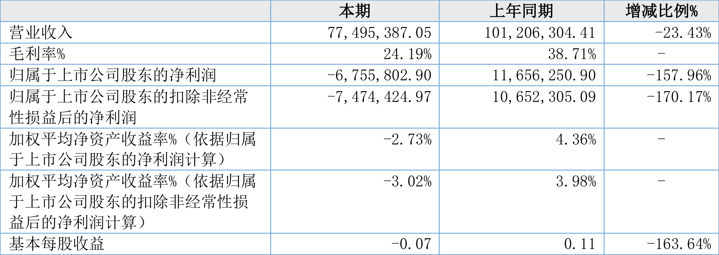 科普展现:新奥精准数据（新奥业务）