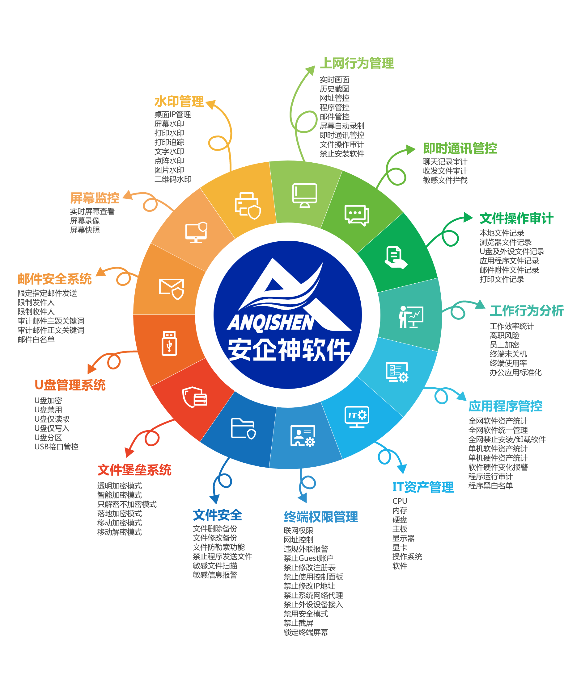 正版资料免费大全精准版资料软件介绍