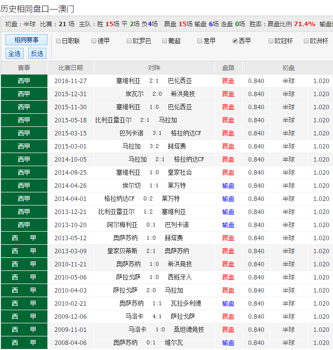 澳彩全年开奖记录